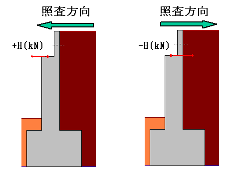 橋台の設計 ｑ ａ