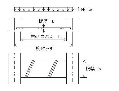 Forum8 フォーラムエイト 土留め工の計算 Q A