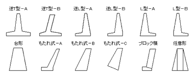 擁壁の設計