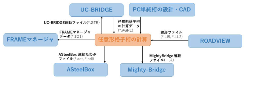 製品情報 任意形格子桁の計算