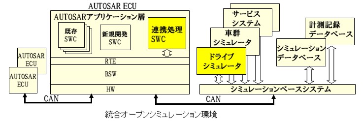 U C 組込システムニュース